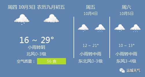运城城区海拔多少米?三门峡市今天气压是多少-图2 运城城区海拔多少米?三门峡市今天气压是多少-图2