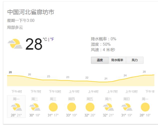 河北廊坊冬天的最低温度和最高温度是多少?廊坊市明天气温多少度-图3 河北廊坊冬天的最低温度和最高温度是多少?廊坊市明天气温多少度-图3