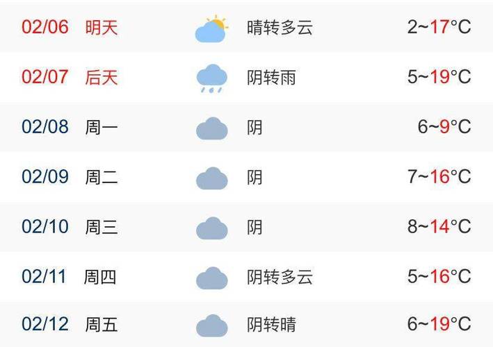 2007年12月份宣城天气?宣城21号的降雨量是多少-图1 2007年12月份宣城天气?宣城21号的降雨量是多少-图1
