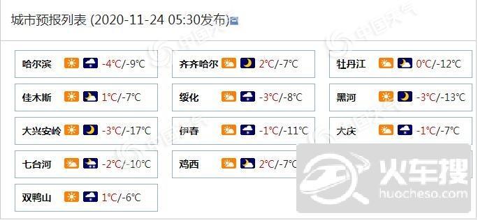 2020年双鸭山最冷多少?双鸭山气温多少-图3 2020年双鸭山最冷多少?双鸭山气温多少-图3