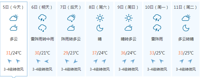 唐山中到大雨是真的么?唐山6月21日最高温度是多少-图1 唐山中到大雨是真的么?唐山6月21日最高温度是多少-图1