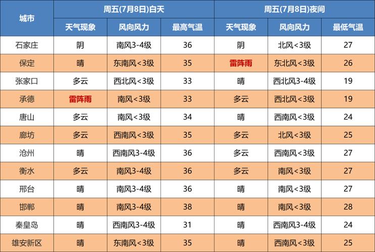 唐山中到大雨是真的么?唐山6月21日最高温度是多少-图2 唐山中到大雨是真的么?唐山6月21日最高温度是多少-图2