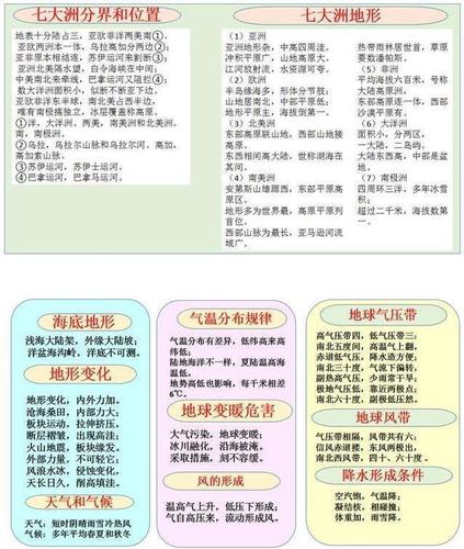 地理人口分布知识顺口溜?大余7月室内温度有多少度-图2 地理人口分布知识顺口溜?大余7月室内温度有多少度-图2