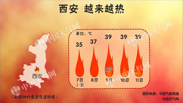 西安市这几天是有流行感冒吗?西安这两天的气温是多少-图3 西安市这几天是有流行感冒吗?西安这两天的气温是多少-图3