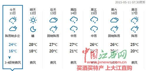 江西未来15天天气适合穿什么衣服?江西省夏季气温一般在多少度-图1 江西未来15天天气适合穿什么衣服?江西省夏季气温一般在多少度-图1
