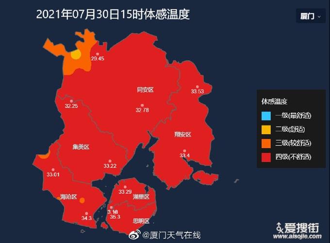 厦门夏天最高温度是多少?厦门市的最高气温是多少-图3 厦门夏天最高温度是多少?厦门市的最高气温是多少-图3