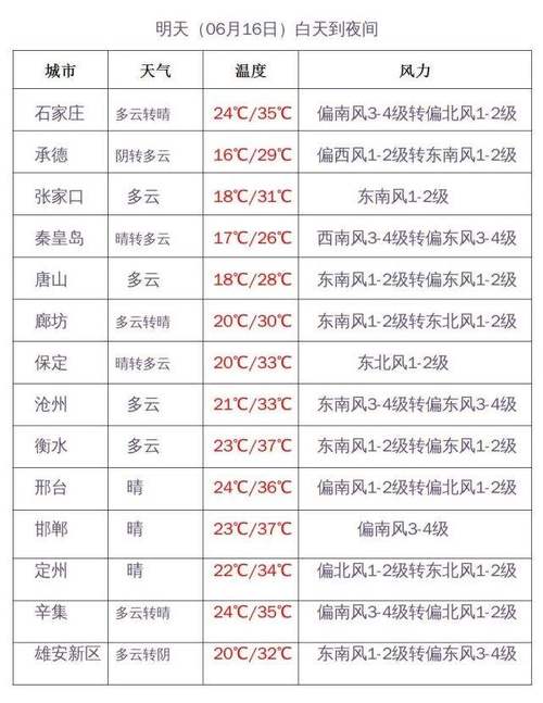唐山21中排名怎样?唐山6月21日最高温度是多少度-图1 唐山21中排名怎样?唐山6月21日最高温度是多少度-图1