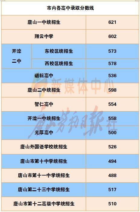 唐山21中排名怎样?唐山6月21日最高温度是多少度-图3 唐山21中排名怎样?唐山6月21日最高温度是多少度-图3