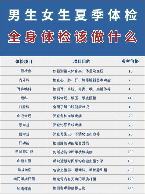 体检部门几点下班?四会夏季一般多少度-图1 体检部门几点下班?四会夏季一般多少度-图1