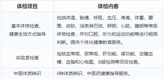 体检部门几点下班?四会夏季一般多少度-图2 体检部门几点下班?四会夏季一般多少度-图2