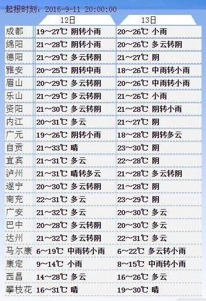 乐山六月的气候?乐山十月份气温大概多少-图3 乐山六月的气候?乐山十月份气温大概多少-图3