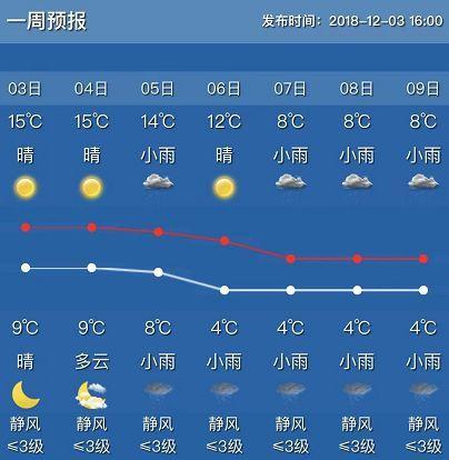 2022年成都七月平均气温?简阳天气是多少-图2 2022年成都七月平均气温?简阳天气是多少-图2