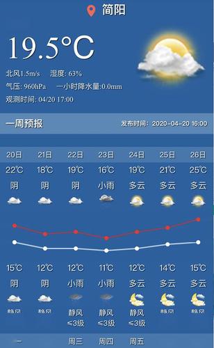 2022年成都七月平均气温?简阳天气是多少-图3 2022年成都七月平均气温?简阳天气是多少-图3