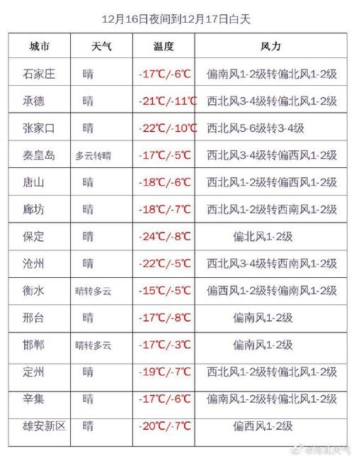 唐山市供热温度标准?唐山多少度今天-图3 唐山市供热温度标准?唐山多少度今天-图3