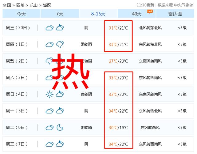 九月份去乐山旅游天气冷吗?乐山18年最高气温多少度-图2 九月份去乐山旅游天气冷吗?乐山18年最高气温多少度-图2