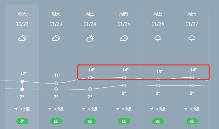 九月份去乐山旅游天气冷吗?乐山18年最高气温多少度-图3 九月份去乐山旅游天气冷吗?乐山18年最高气温多少度-图3