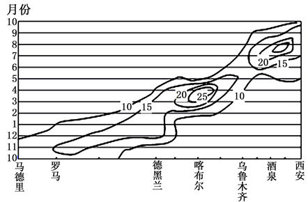 马德里气候,马德里什么气候?马德里最高气温多少度-图2 马德里气候,马德里什么气候?马德里最高气温多少度-图2