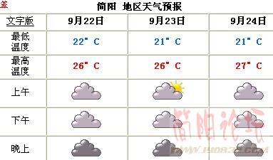 四川历史上高温年份?简阳天气是多少时间-图2 四川历史上高温年份?简阳天气是多少时间-图2