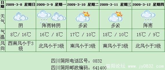 四川历史上高温年份?简阳天气是多少时间-图1 四川历史上高温年份?简阳天气是多少时间-图1
