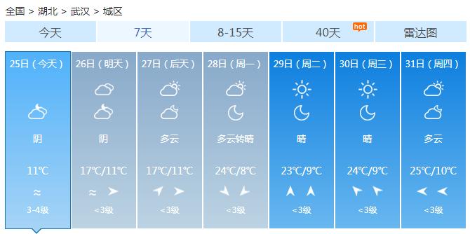 天气一般多久开始降温?11月的气温一般多少度-图3 天气一般多久开始降温?11月的气温一般多少度-图3