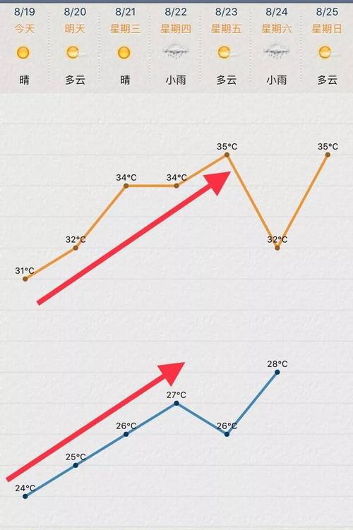 苏州还要热多久能凉快?2019苏州伏天天气大概多少度-图3 苏州还要热多久能凉快?2019苏州伏天天气大概多少度-图3
