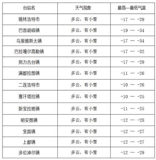 锡林郭勒最冷多少度?锡林郭勒的气温是多少-图3 锡林郭勒最冷多少度?锡林郭勒的气温是多少-图3