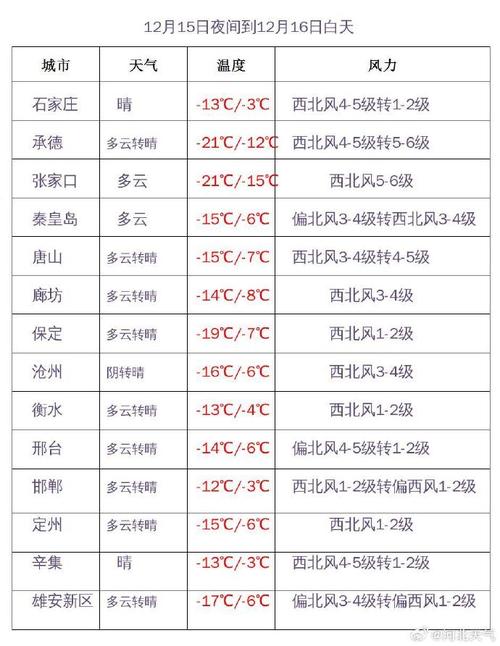保定最高点海拔高度是多少?保定最高气温温度是多少度-图3 保定最高点海拔高度是多少?保定最高气温温度是多少度-图3