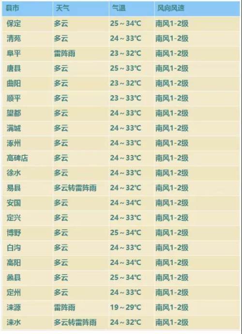 保定最高点海拔高度是多少?保定最高气温温度是多少度-图2 保定最高点海拔高度是多少?保定最高气温温度是多少度-图2