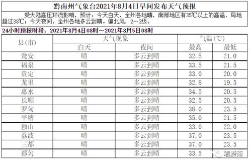 贵州都匀冬天的温度?贵州都匀最高气温是多少-图1 贵州都匀冬天的温度?贵州都匀最高气温是多少-图1