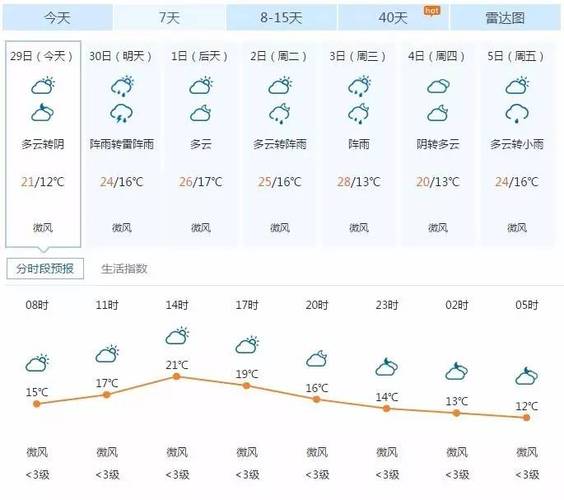 贵州都匀冬天的温度?贵州都匀最高气温是多少-图3 贵州都匀冬天的温度?贵州都匀最高气温是多少-图3