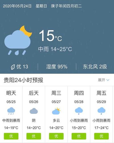贵阳市上星期的最高气温和最低气温各是多少?贵州今天的气温是多少度-图1 贵阳市上星期的最高气温和最低气温各是多少?贵州今天的气温是多少度-图1