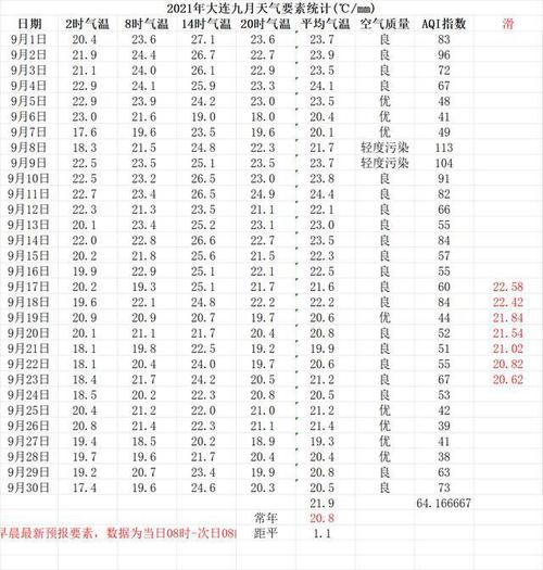 湖南室内温度30度是几月?9月湖南温度多少时间表-图1 湖南室内温度30度是几月?9月湖南温度多少时间表-图1