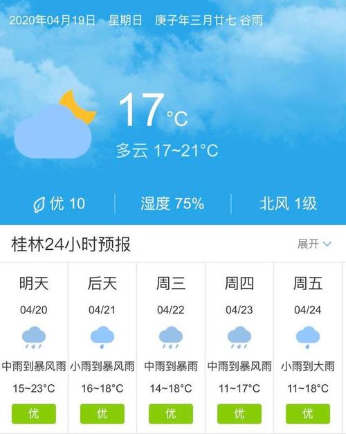 桂林现在多少度,现在得穿什么衣服?桂林现在的天气是多少度啊现在-图1 桂林现在多少度,现在得穿什么衣服?桂林现在的天气是多少度啊现在-图1