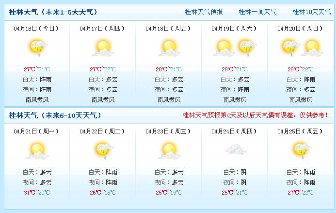 桂林现在多少度,现在得穿什么衣服?桂林现在的天气是多少度啊现在-图2 桂林现在多少度,现在得穿什么衣服?桂林现在的天气是多少度啊现在-图2