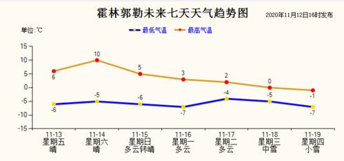 通辽最低气温是多少度?通辽冬季最低温度能到多少-图2 通辽最低气温是多少度?通辽冬季最低温度能到多少-图2