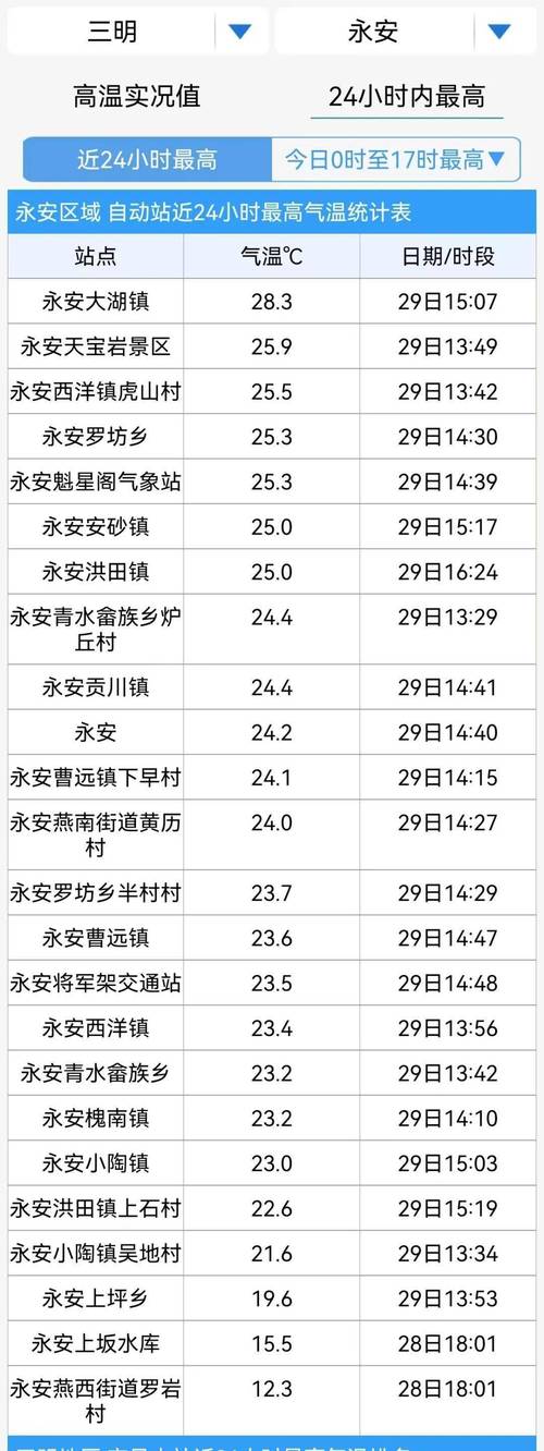 福建省永安市大湖镇邮编?福建永安区号多少钱-图3 福建省永安市大湖镇邮编?福建永安区号多少钱-图3