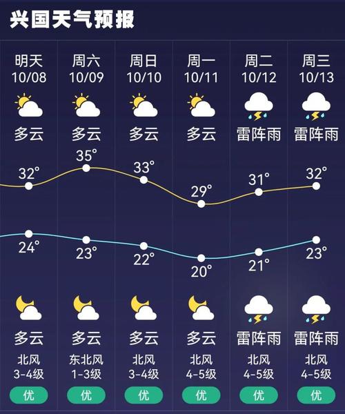江西哪个地方冬天最暖和?江西宜春有多少温度-图3 江西哪个地方冬天最暖和?江西宜春有多少温度-图3