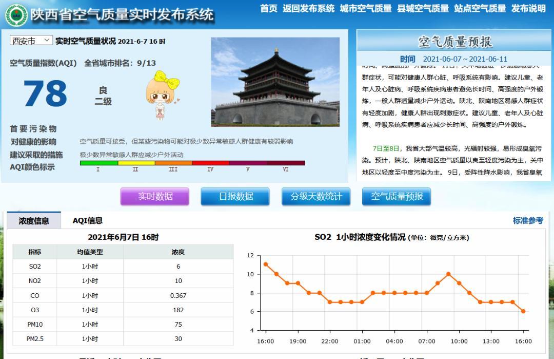 西安重污染预警解除时间？西安空气多少天-图2