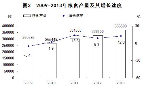 内蒙古地区适合种什么类型的经济农产品?内蒙多伦年降水多少-图3 内蒙古地区适合种什么类型的经济农产品?内蒙多伦年降水多少-图3