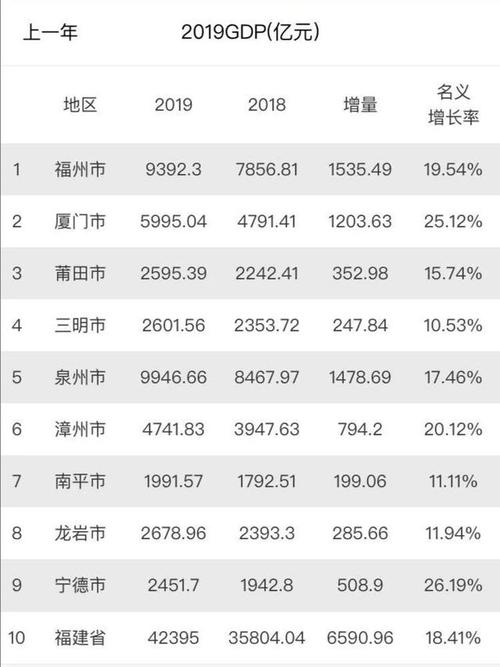 泉州靠海吗?2019泉州前4月份GDP多少-图1 泉州靠海吗?2019泉州前4月份GDP多少-图1