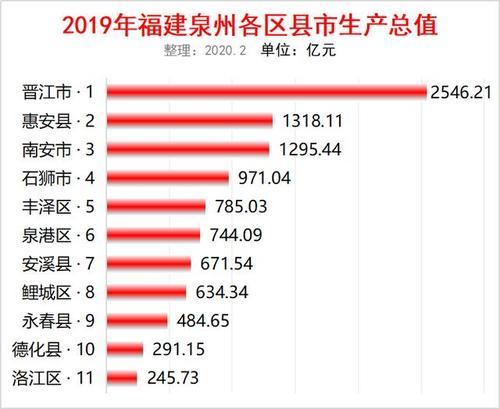 泉州靠海吗?2019泉州前4月份GDP多少-图3 泉州靠海吗?2019泉州前4月份GDP多少-图3
