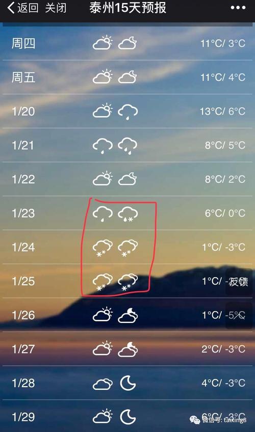 泰州何时成为地级市的?泰兴冬天温度多少-图1 泰州何时成为地级市的?泰兴冬天温度多少-图1