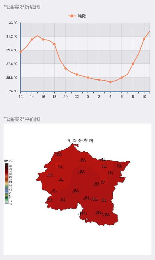 江苏省夏天最热纪录?溧阳是多少温度-图2 江苏省夏天最热纪录?溧阳是多少温度-图2