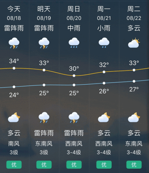 江苏省夏天最热纪录?溧阳是多少温度-图3 江苏省夏天最热纪录?溧阳是多少温度-图3