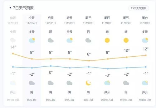 伊旗最高多高了?神木一年最高气温多少-图3 伊旗最高多高了?神木一年最高气温多少-图3