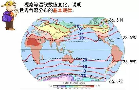 纬度和温度的换算?地区的气温现在是多少-图2 纬度和温度的换算?地区的气温现在是多少-图2