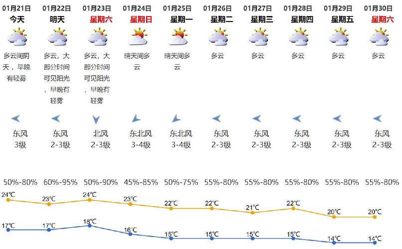 深圳天气温度:21℃~ 14℃适宜穿什么衣服?深圳1月到12月气温多少度-图1 深圳天气温度:21℃~ 14℃适宜穿什么衣服?深圳1月到12月气温多少度-图1