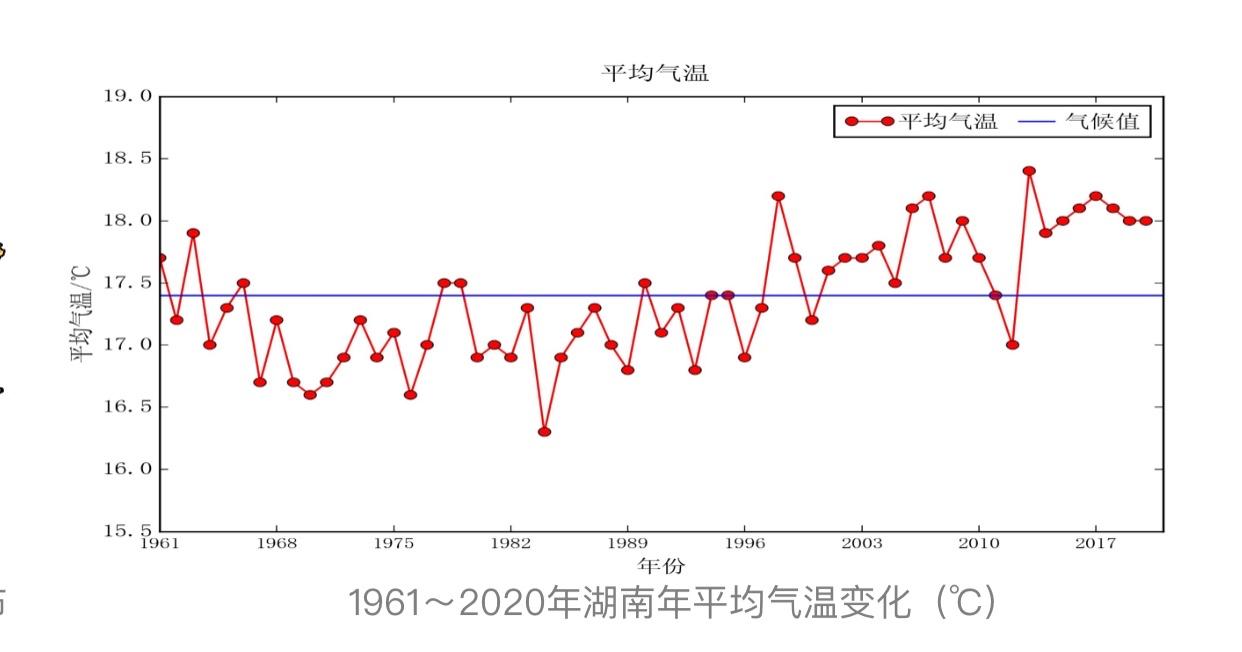 湖南历年夏天最高温度?湖南最高气温多少-图2 湖南历年夏天最高温度?湖南最高气温多少-图2