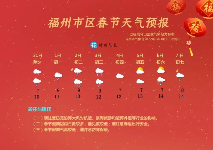 2022年春节湖南温度大概多少?湖南的今天气温是多少-图3 2022年春节湖南温度大概多少?湖南的今天气温是多少-图3