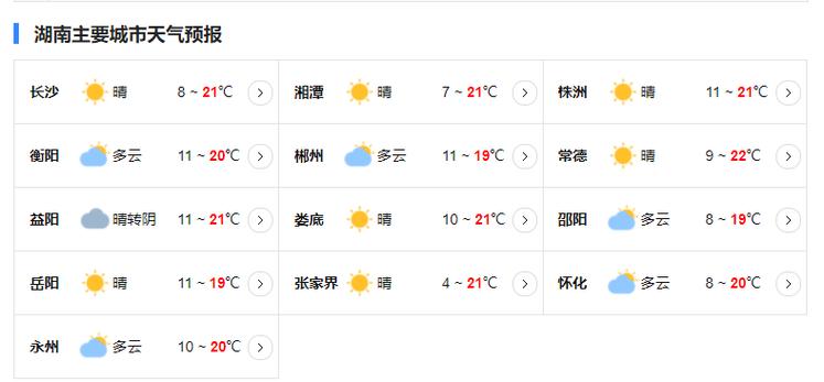 2022年春节湖南温度大概多少?湖南的今天气温是多少-图2 2022年春节湖南温度大概多少?湖南的今天气温是多少-图2